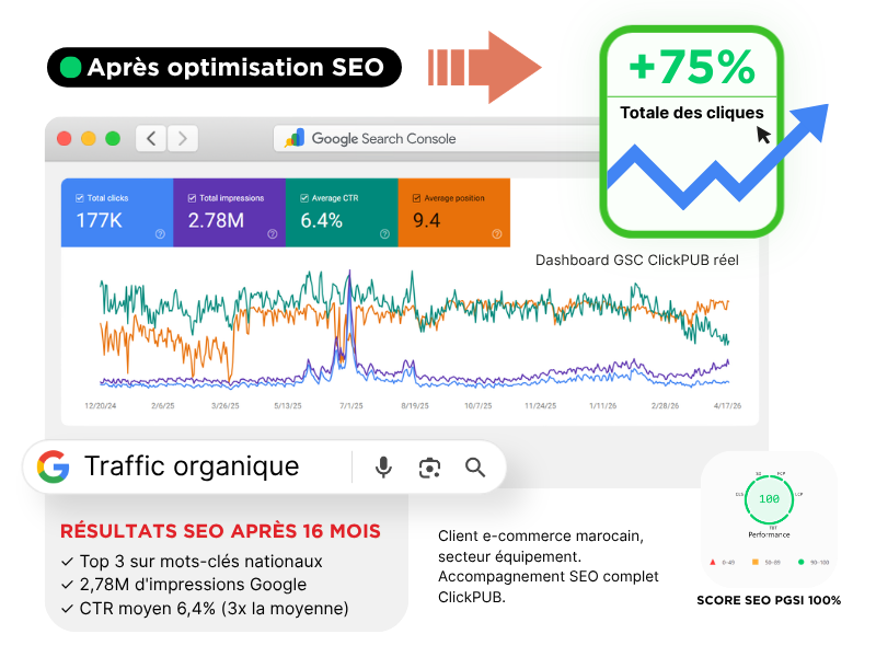 Résultats SEO Google Search Console avec clics impressions et CTR